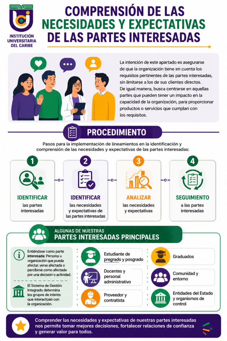 Comprensión de las Necesidades y Expectativas de las Partes Interesadas